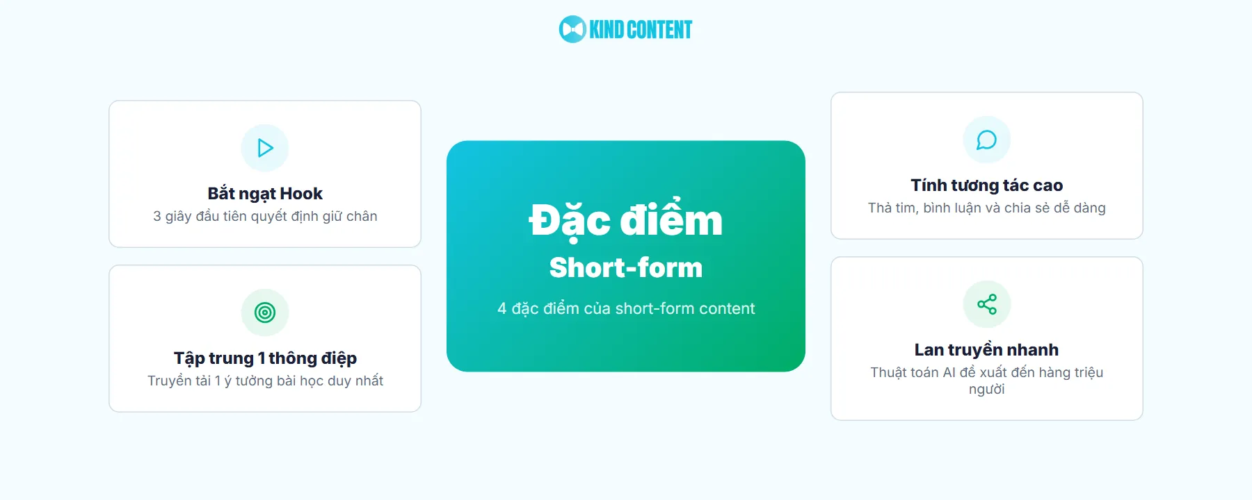 Đặc điểm nổi bật của Short-form content Kind Content