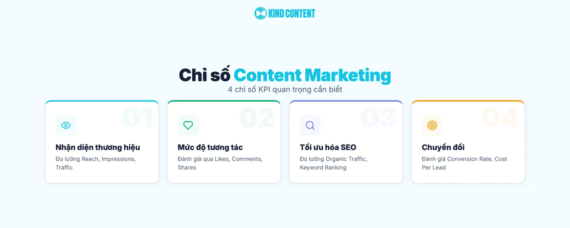 4 yếu tố đo lường content marketing
