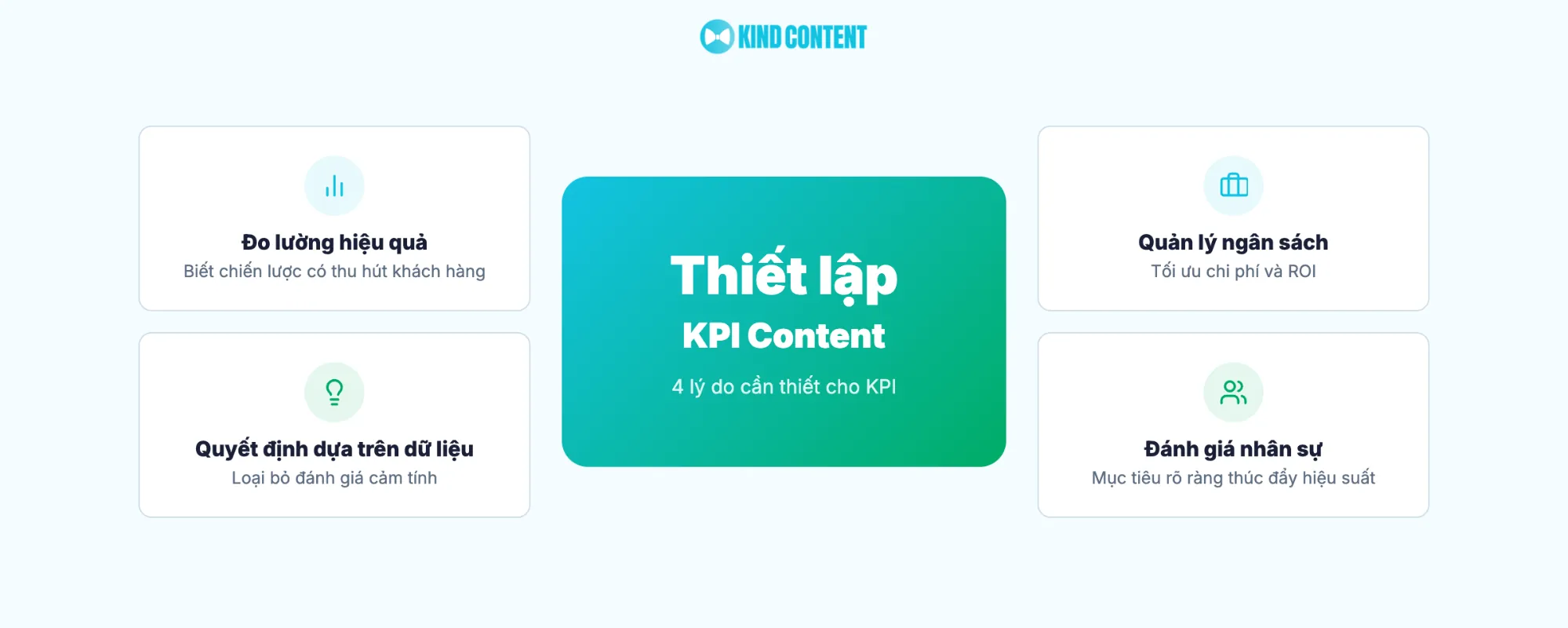 4 lý do cần thiết cho KPI