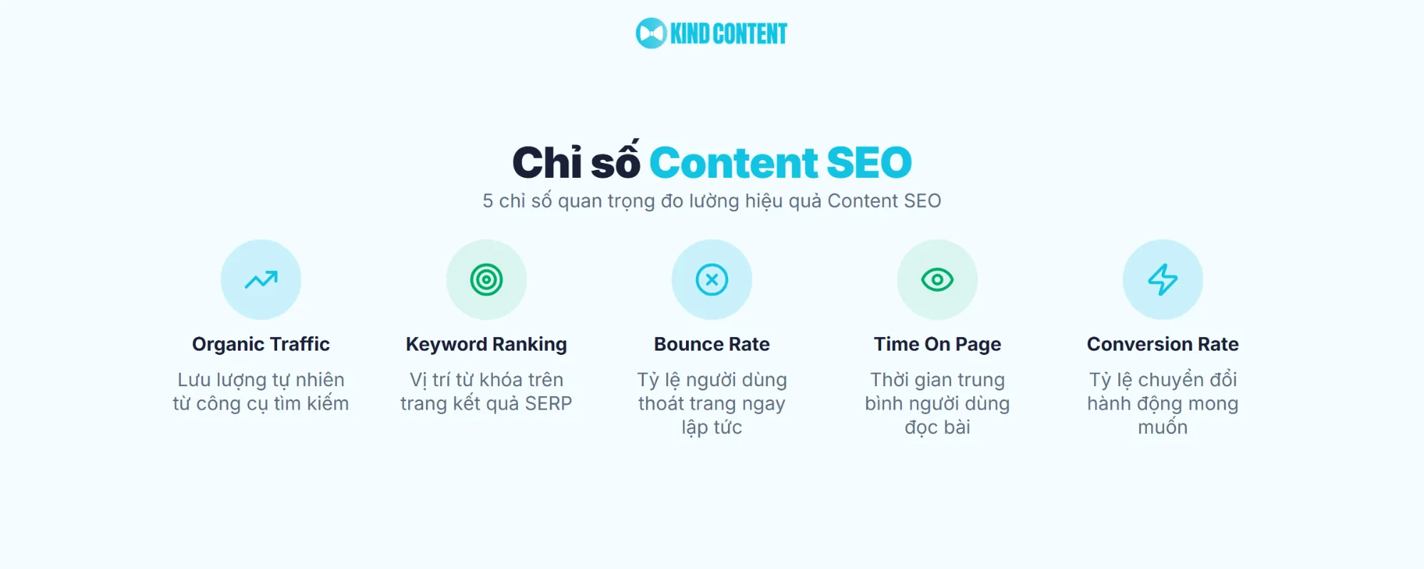Đo lường Content SEO