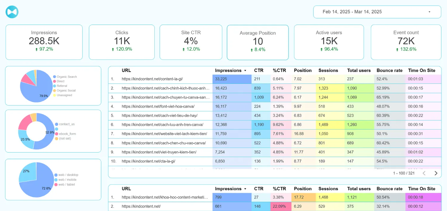 Đo lường Content Website với Looker Studio