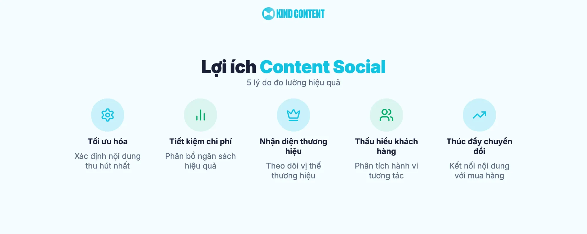 5 lý do đo lường hiệu quả