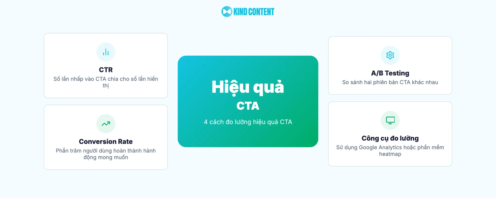 4 cách đo lường hiệu quả CTA