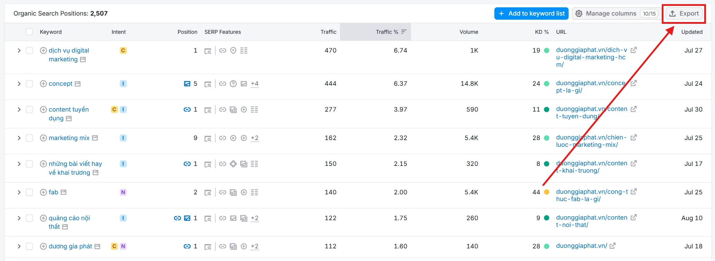 Export dữ liệu Keyword trên Semrush