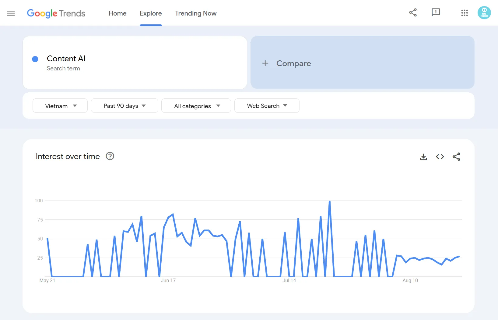 Kiểm tra xu hướng từ khóa với Google Trends