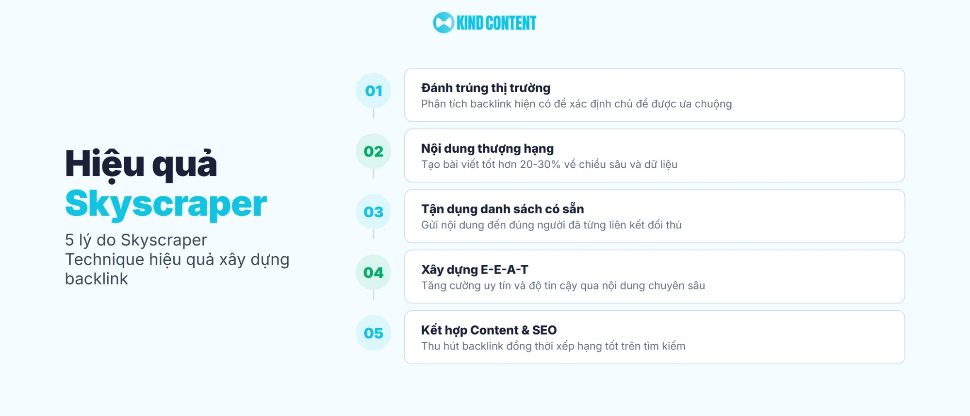 5 lý do Skyscraper Technique hiệu quả xây dựng backlink