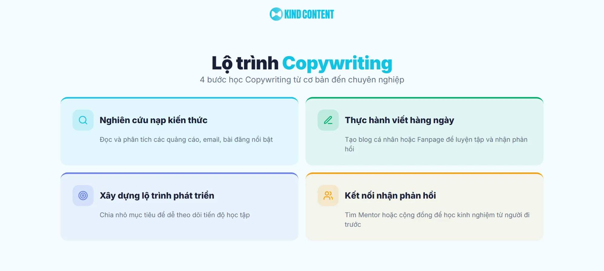 4 bước học Copywriting từ cơ bản đến chuyên nghiệp