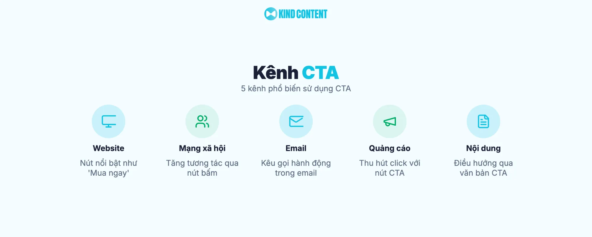 5 kênh phổ biến sử dụng CTA