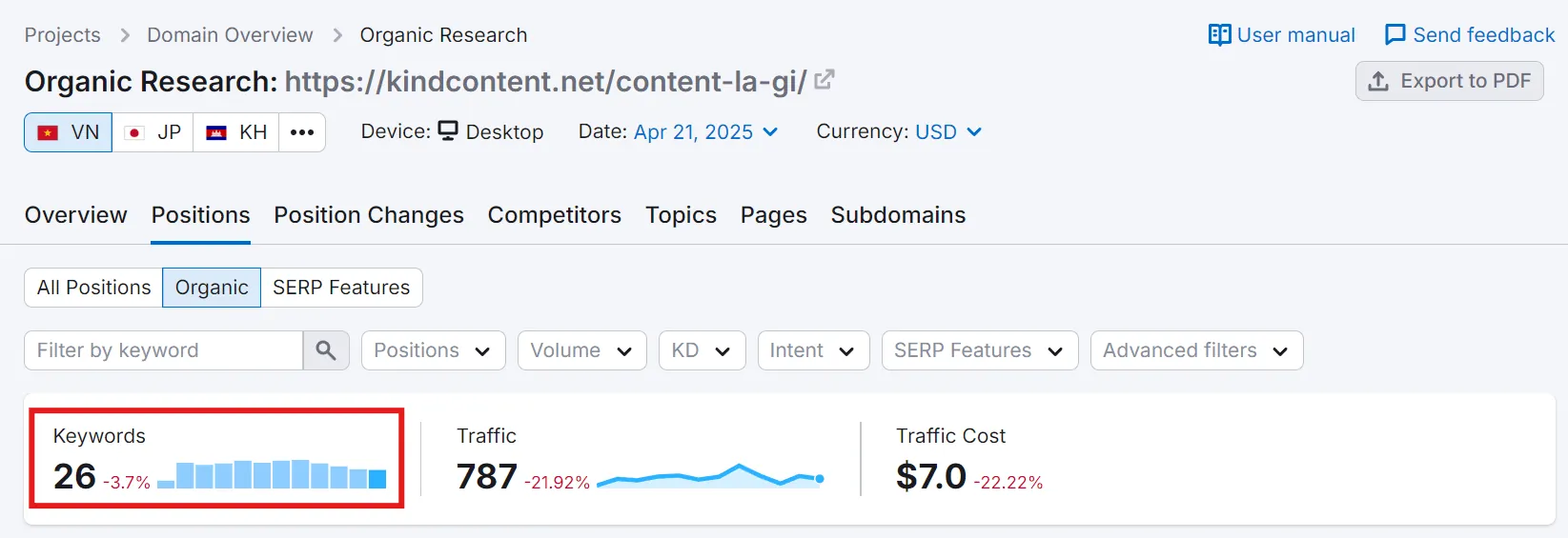 Keyword "content là gì" của Kind Content