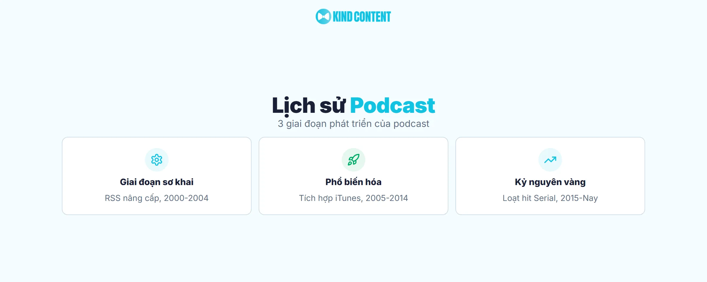 3 giai đoạn phát triển của podcast