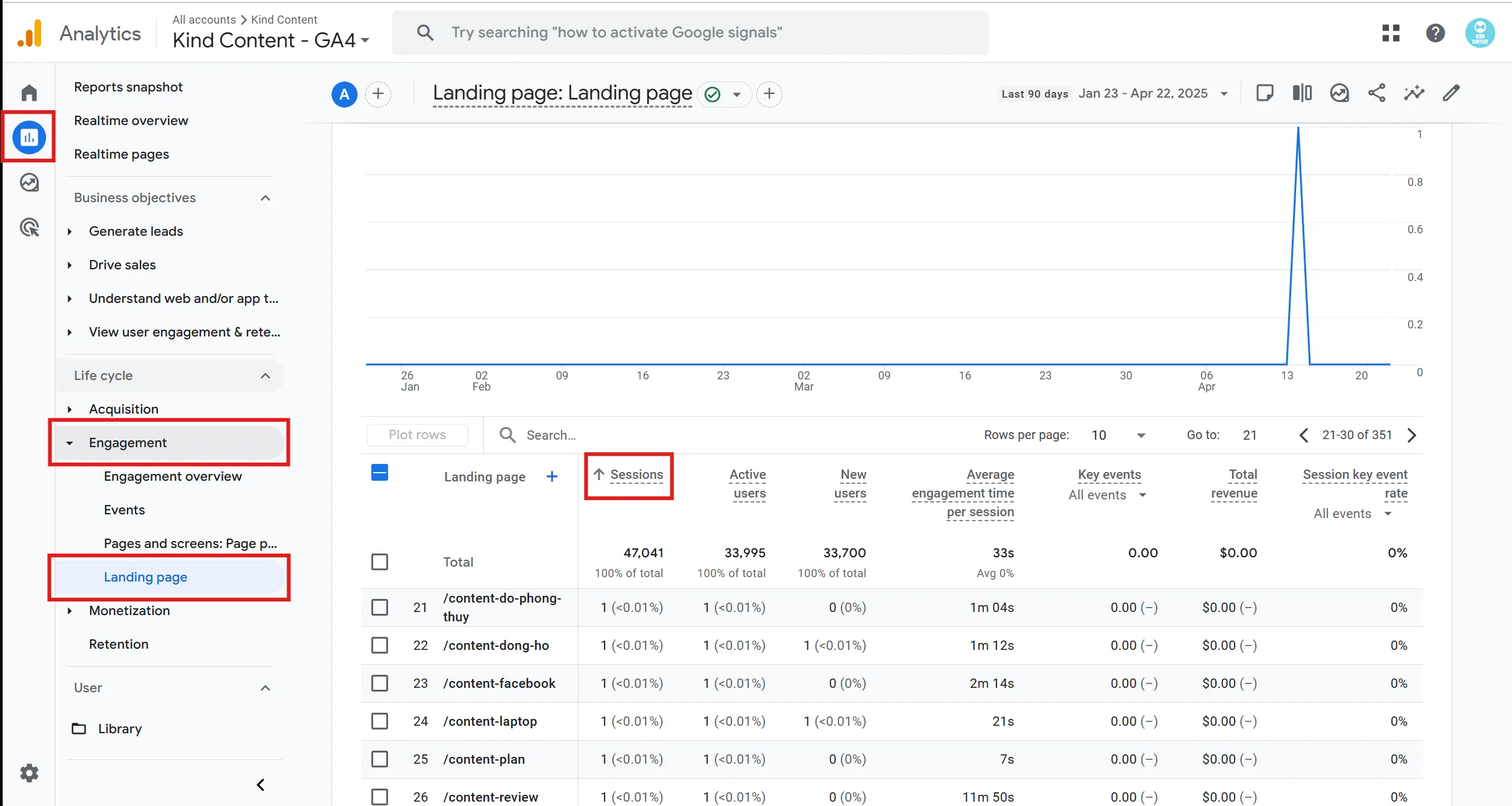 Cách lọc bài viết ít traffic nhất trên Google Analytics