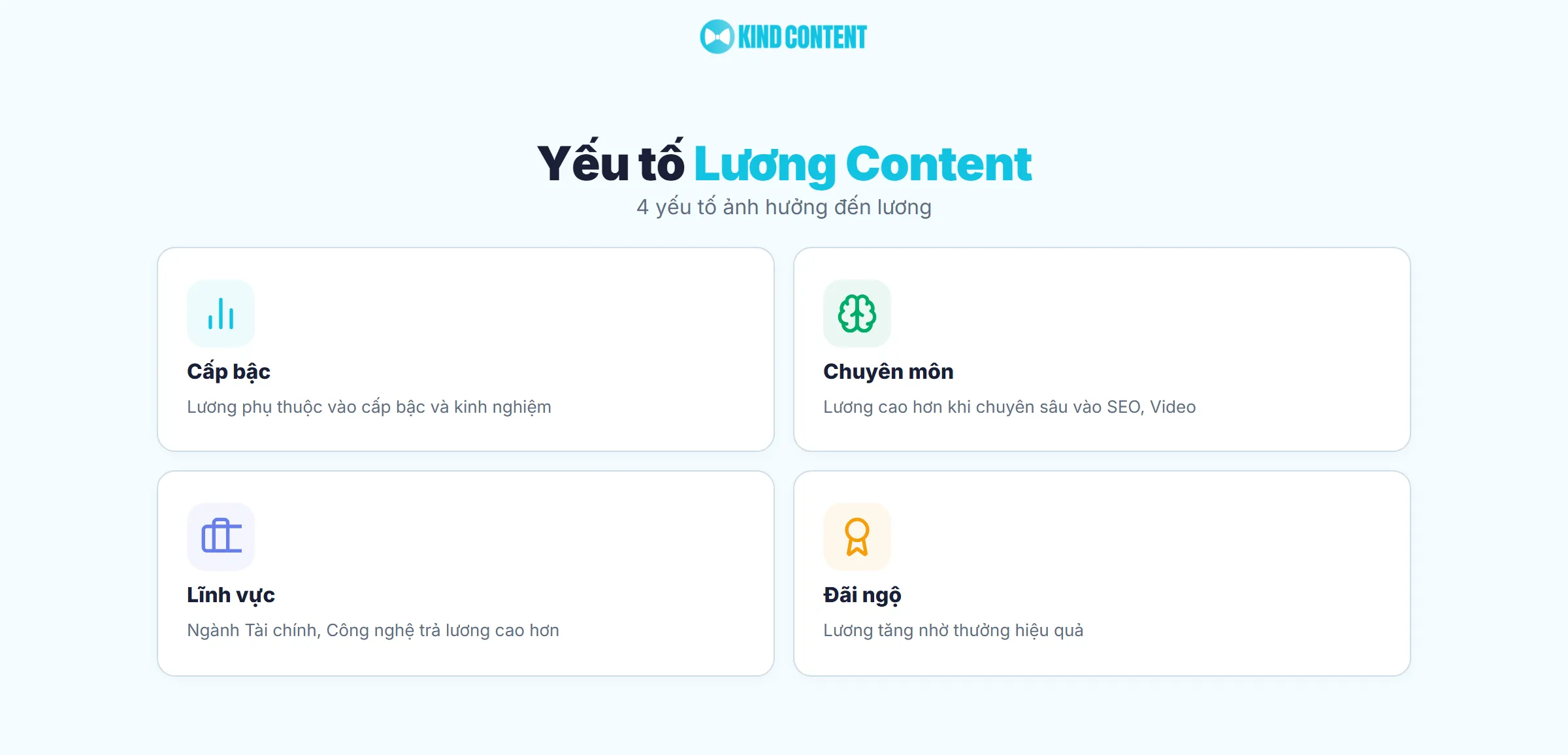 4 yếu tố ảnh hưởng đến lương