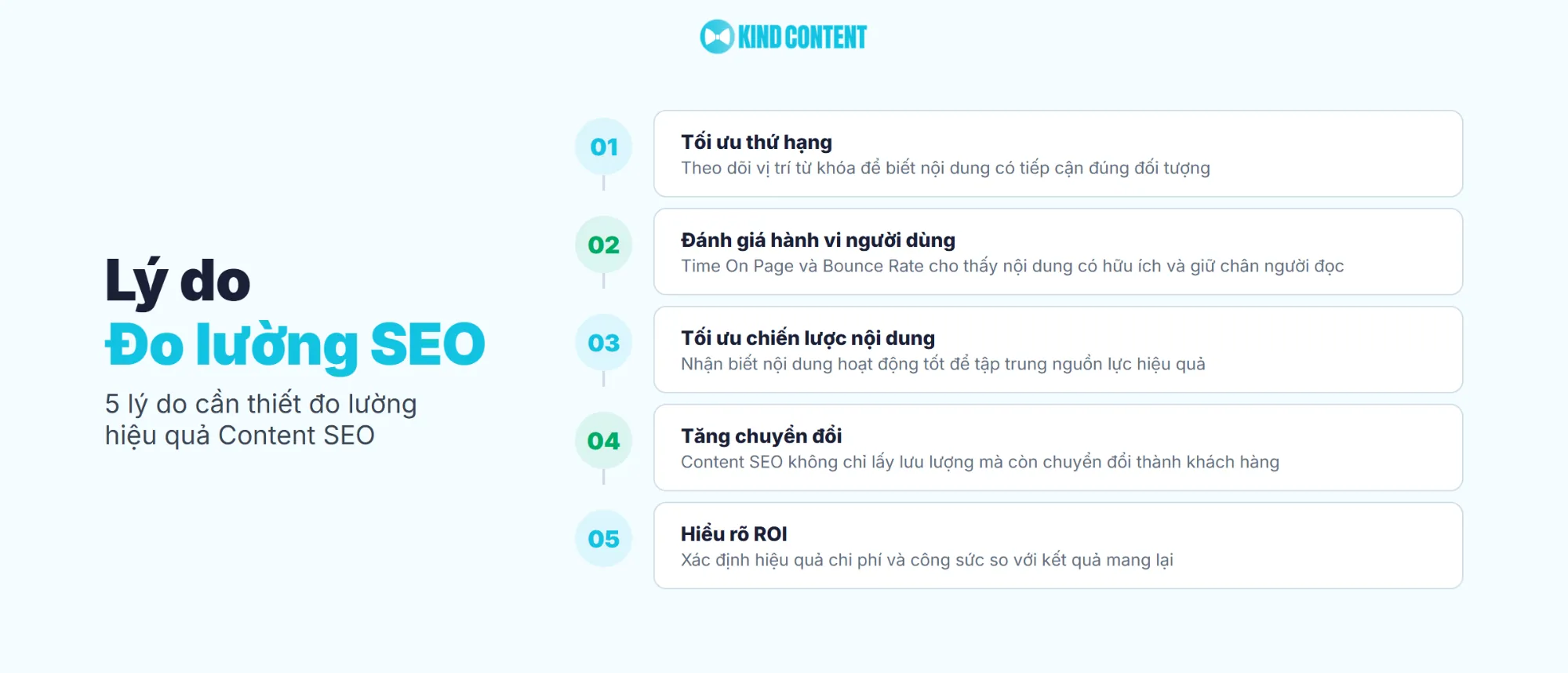 5 lý do cần thiết đo lường hiệu quả Content SEO
