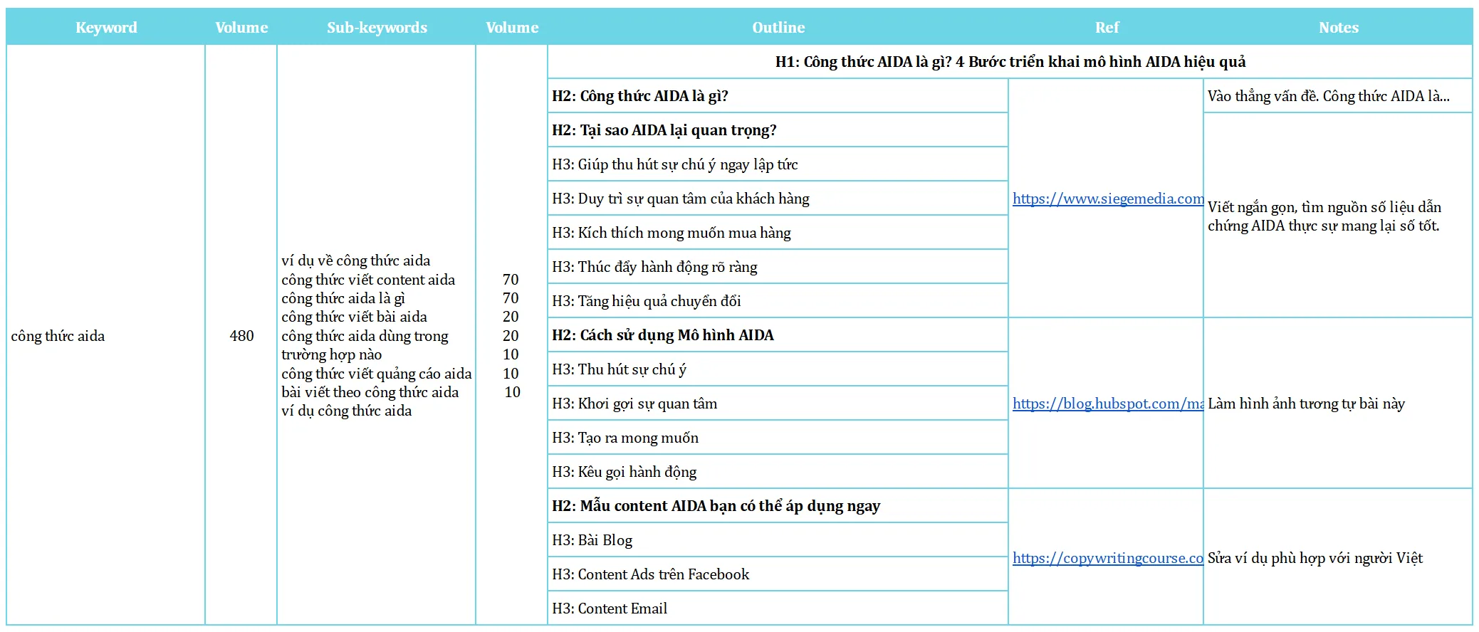 Mẫu Outline Content tối ưu mình hay dùng