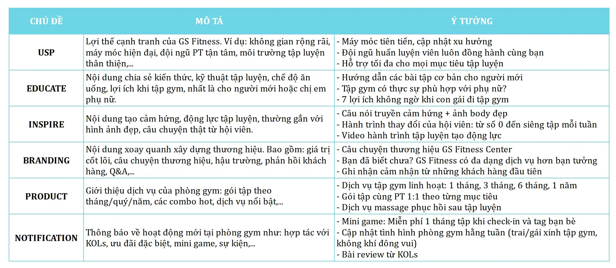 Mẫu Plan Content đơn giản