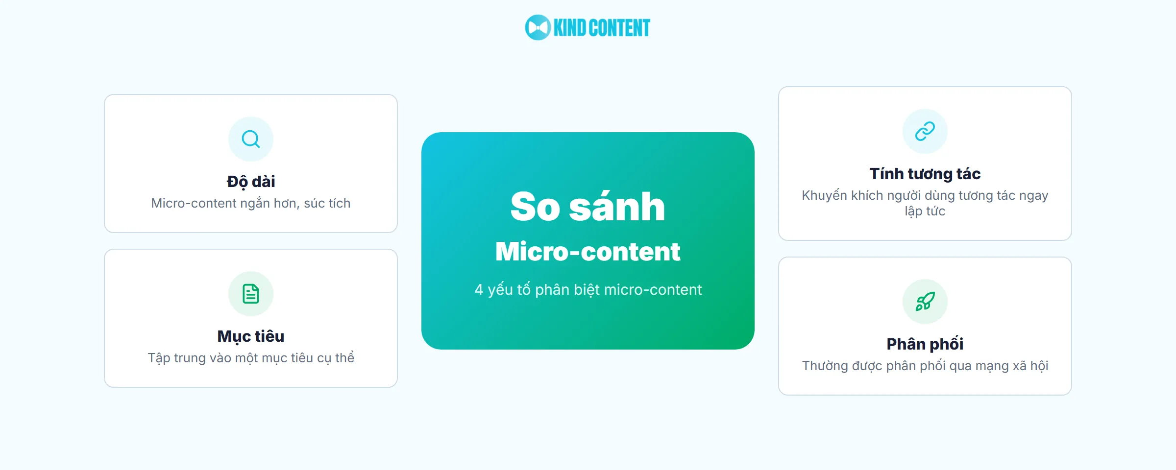 4 yếu tố của Micro-content