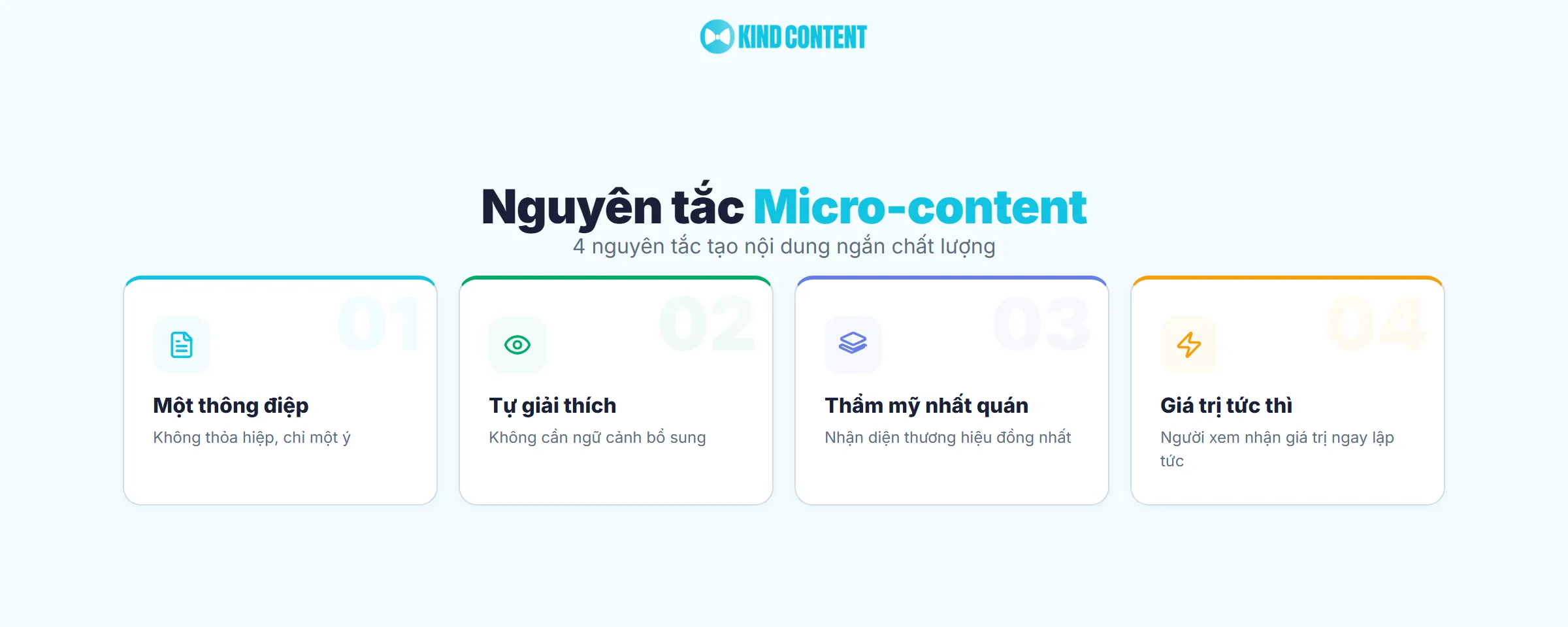 4 dạng phổ biến của Micro-content