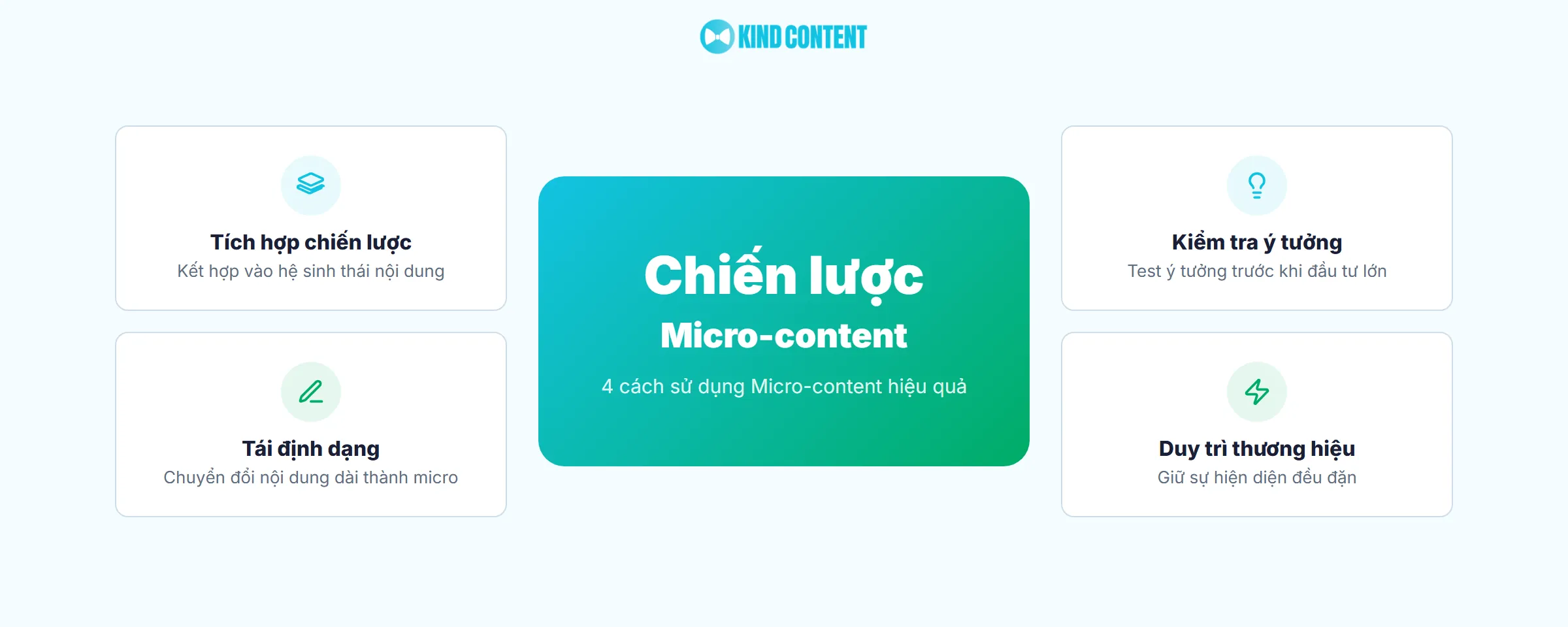 4 yếu tố phân biệt micro-content