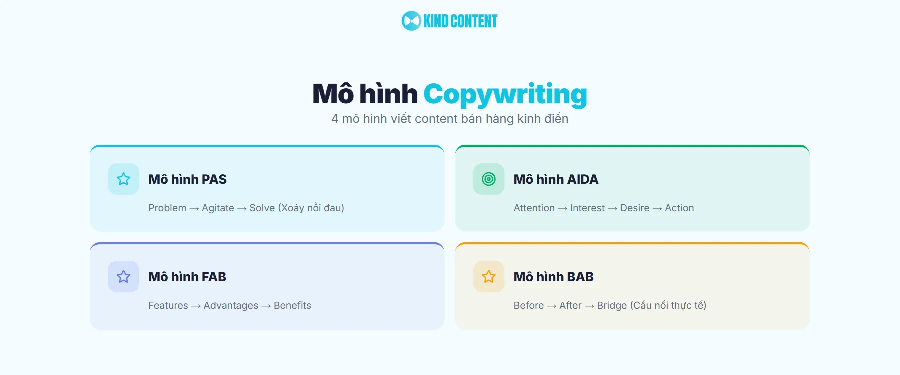 Các mô hình viết content bán hàng kinh điển Kind Content