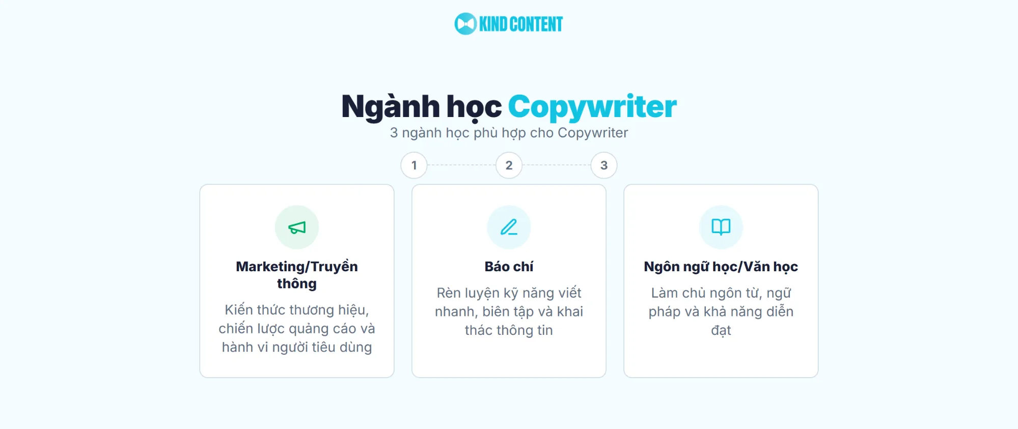 3 ngành học phù hợp cho Copywriter