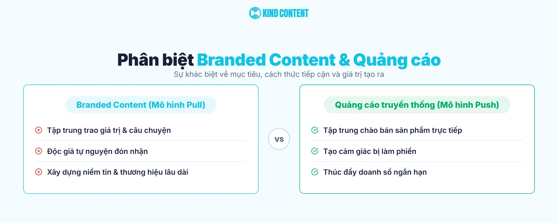 phan-biet-branded-content