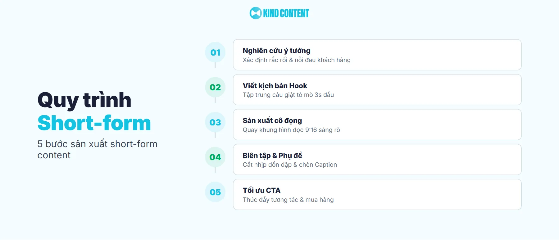 Quy trình 5 bước sản xuất Short-form content Kind Content