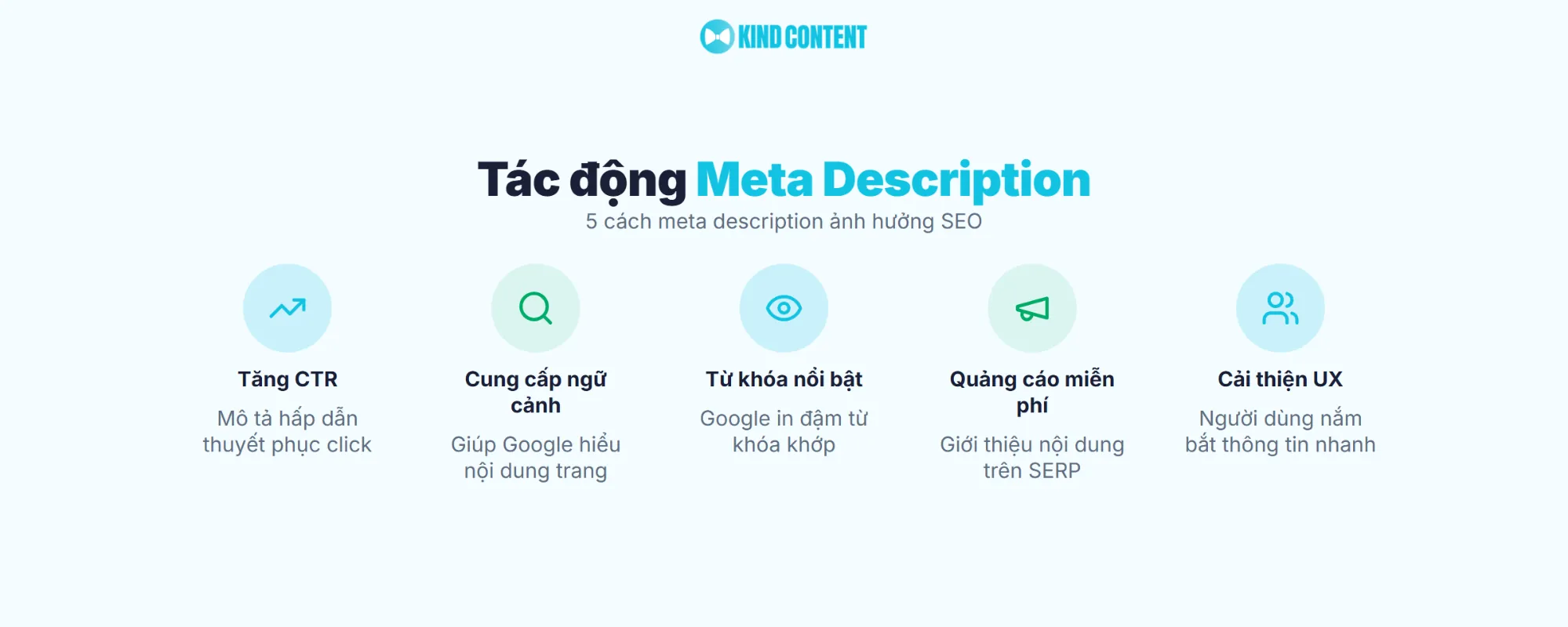 5 cách meta description ảnh hưởng SEO
