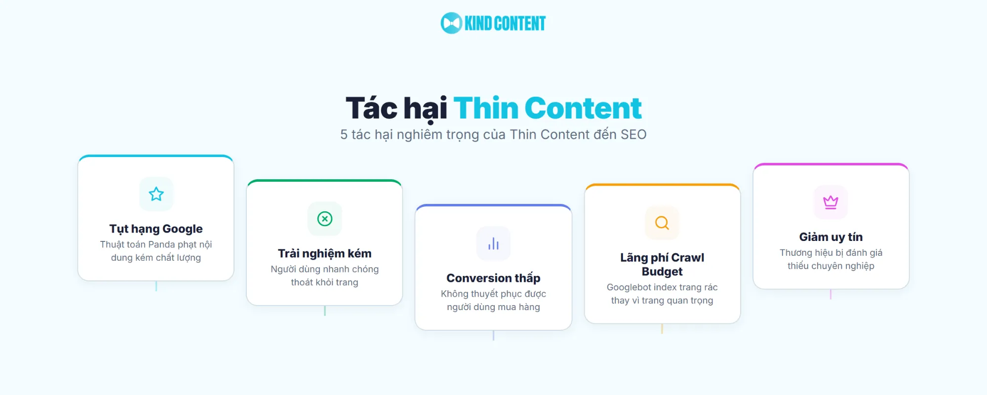 5 tác hại nghiêm trọng của Thin Content đến SEO