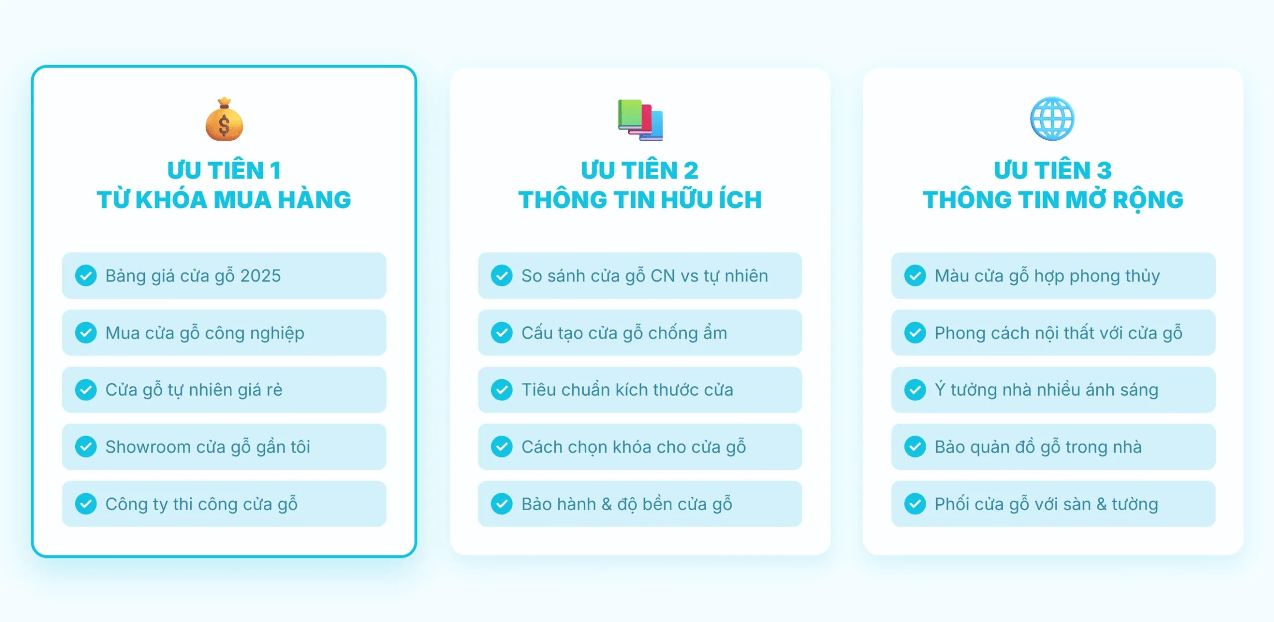 Thứ tự ưu tiên khi làm chiến lược từ khóa