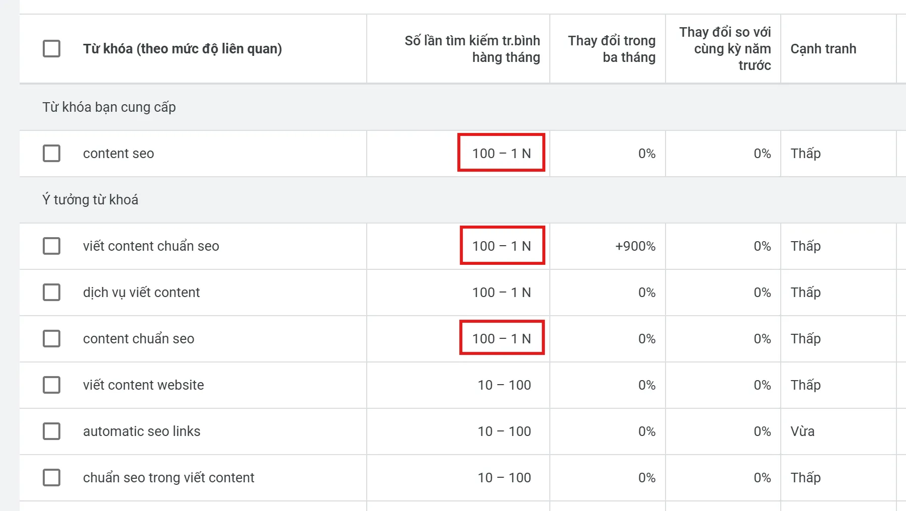 Tìm từ khóa cho Topic Cluster