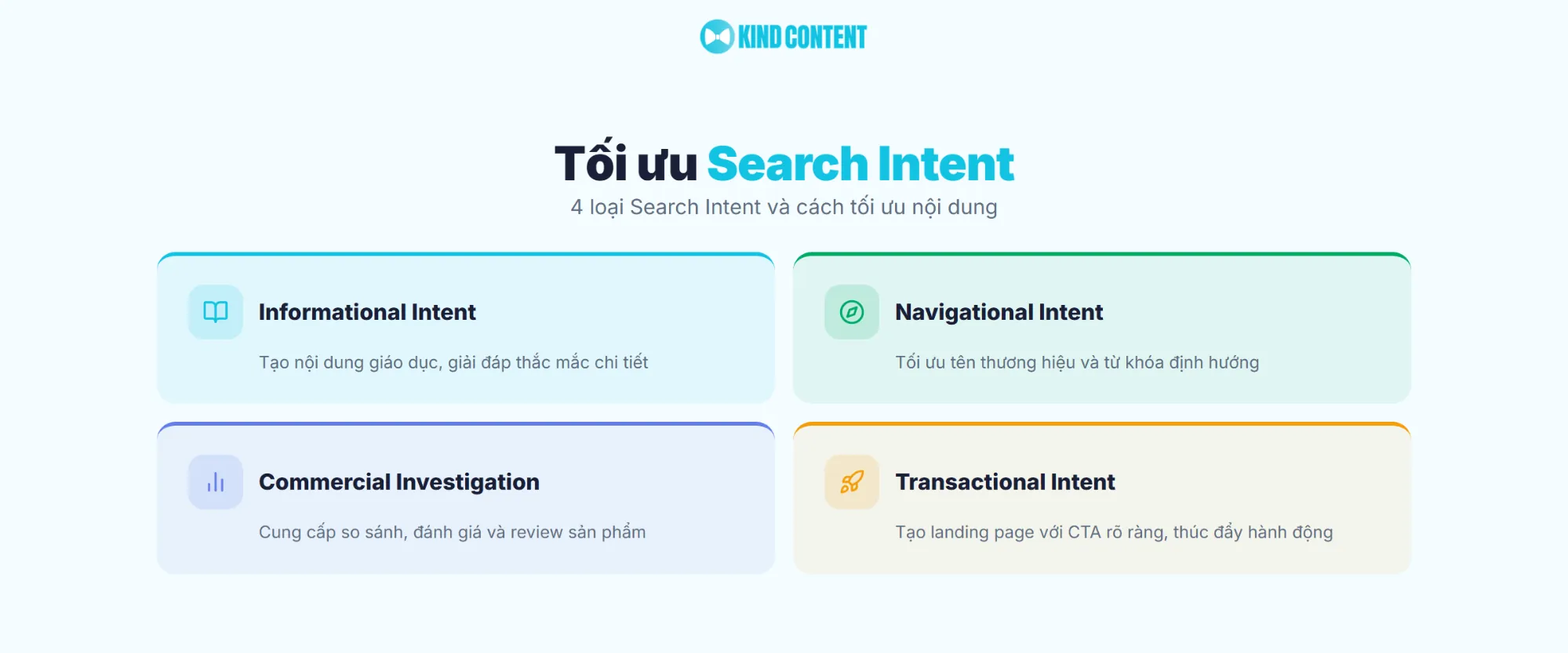4 loại Search Intent và cách tối ưu nội dung