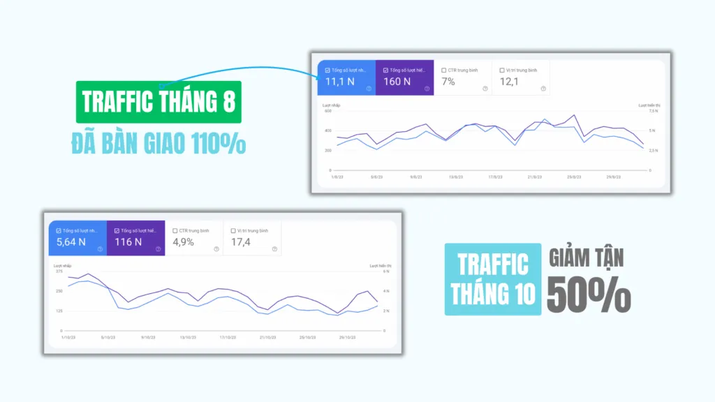 Traffic tụt ngay sau khi Google Update