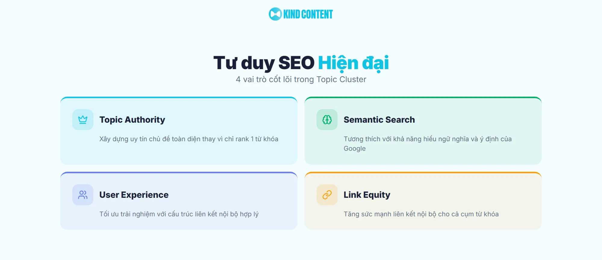 4 vai trò cốt lõi trong Topic Cluster