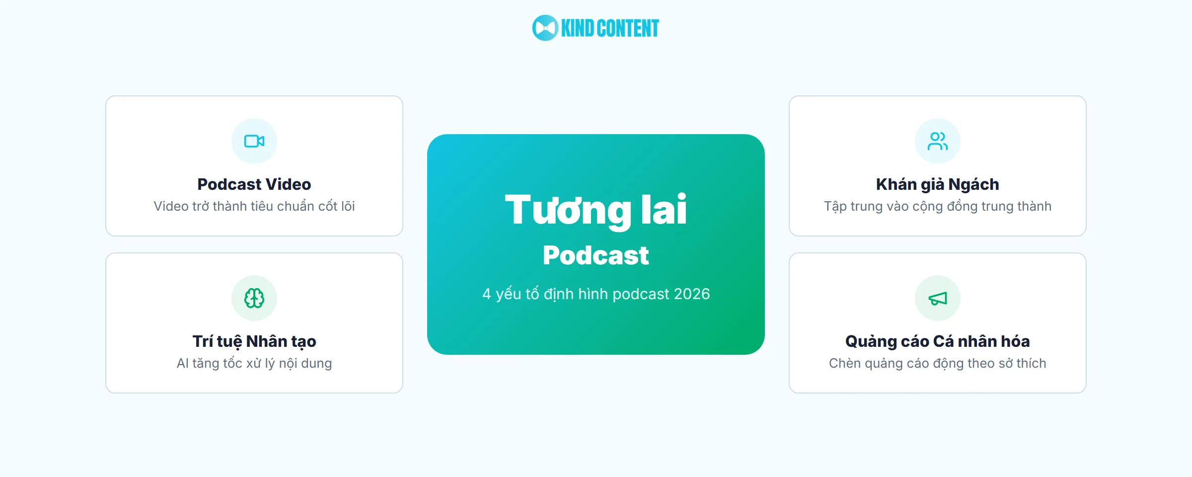 4 yếu tố định hình podcast 2026