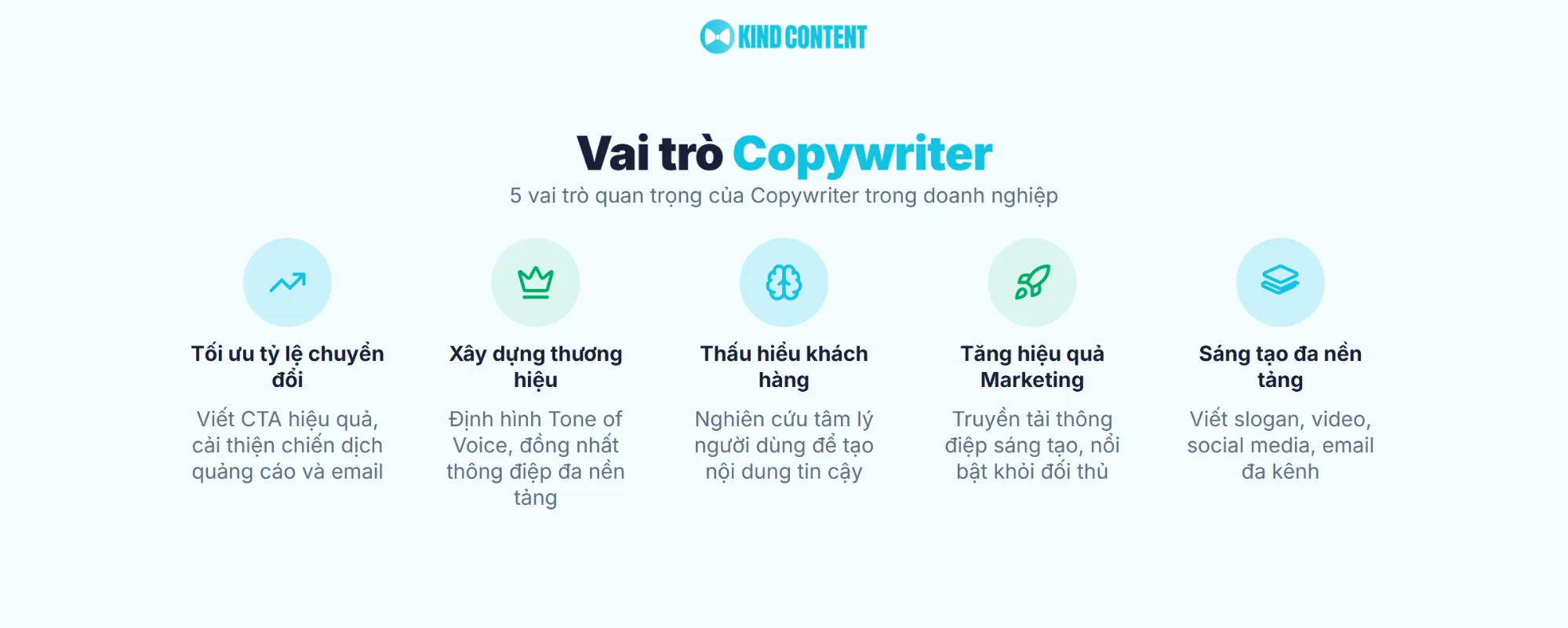 5 vai trò quan trọng của Copywriter trong doanh nghiệp