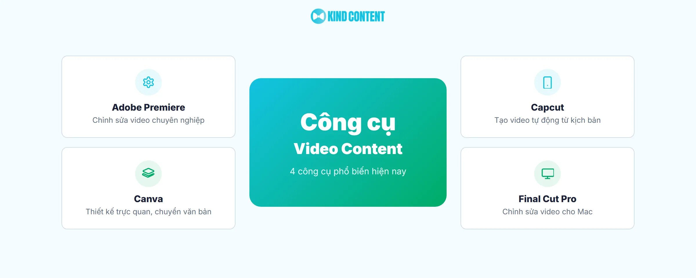 Video Content là gì? Hướng dẫn chi tiết và xu hướng 2026 - Công cụ nào hỗ trợ tạo Video Content phổ biến hiện nay?