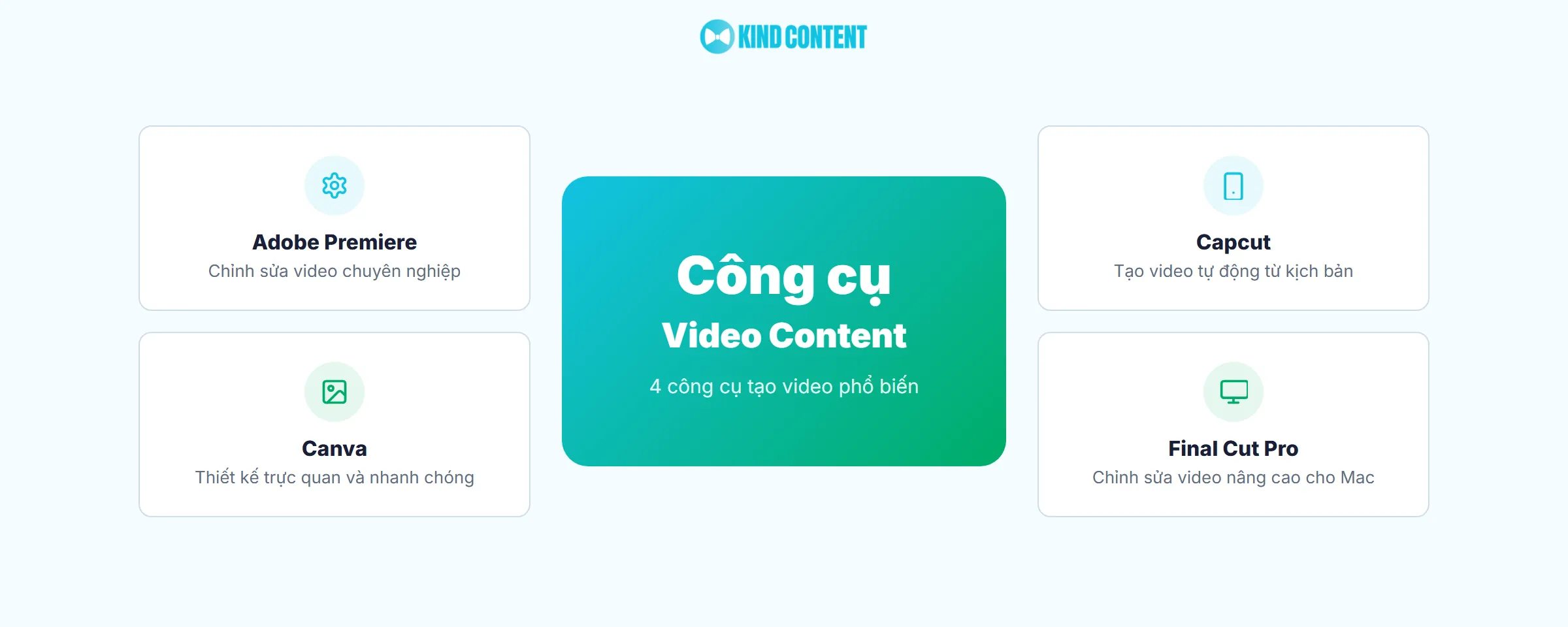 Công cụ làm Video Content
