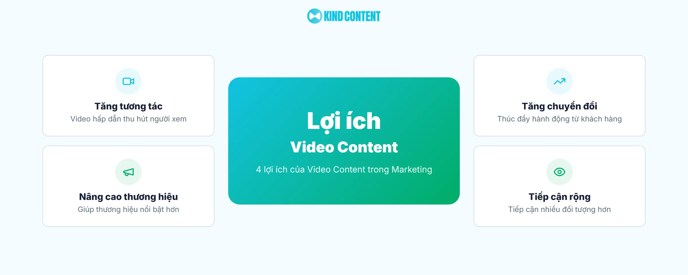 Video Content là gì? Hướng dẫn chi tiết và xu hướng 2026 - Làm thế nào để tạo Video Content hấp dẫn và hiệu quả?