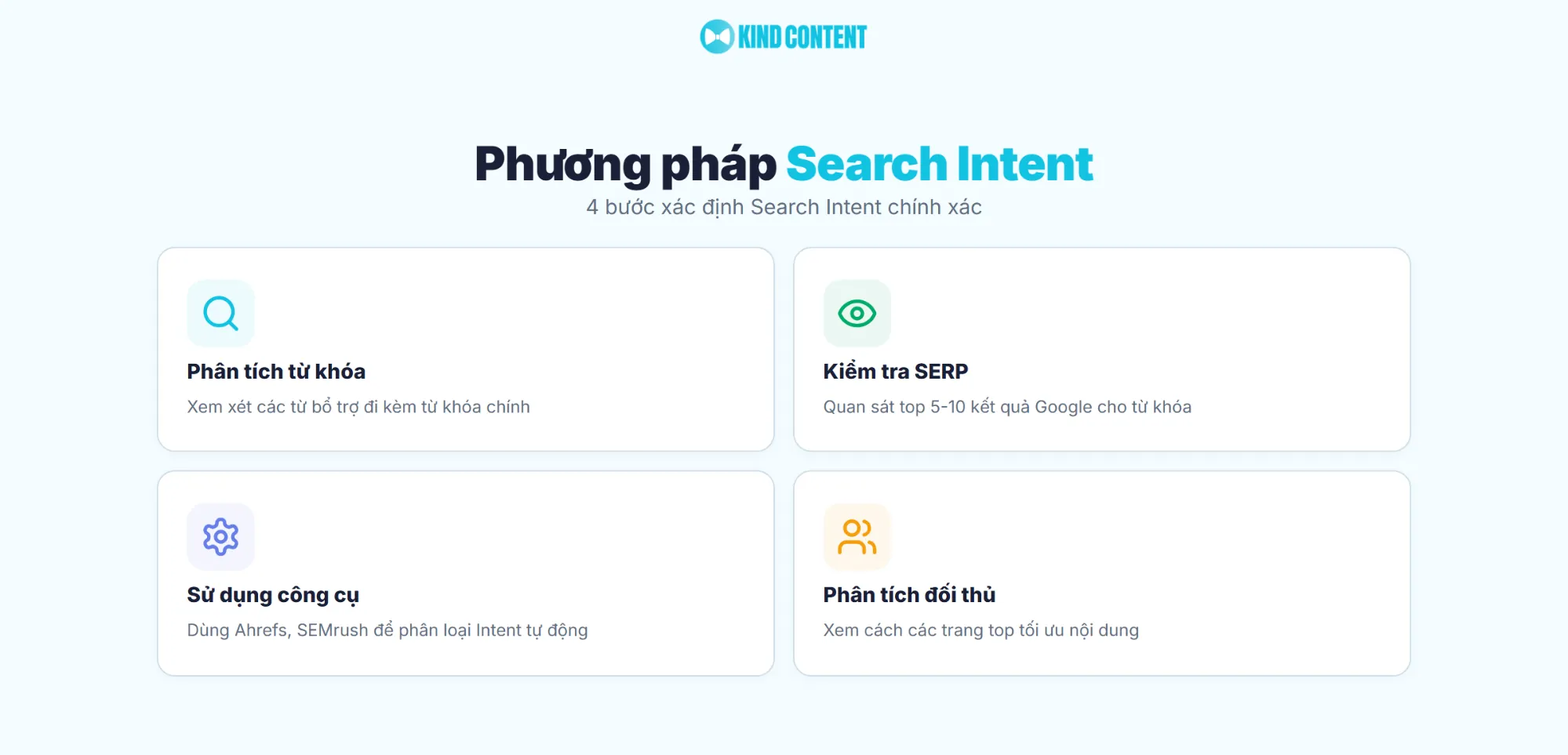 4 bước xác định Search Intent chính xác