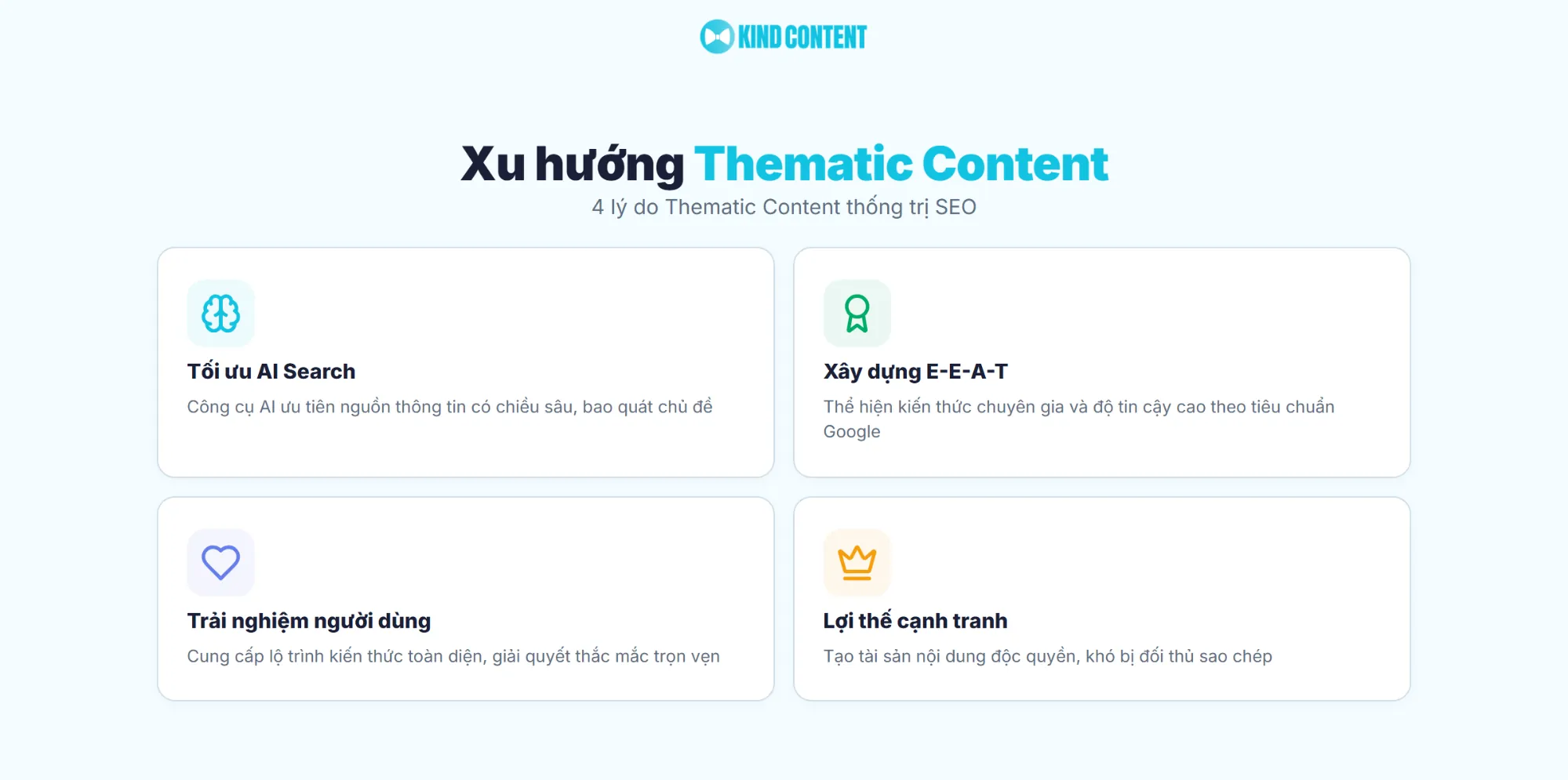 4 lý do Thematic Content thống trị SEO