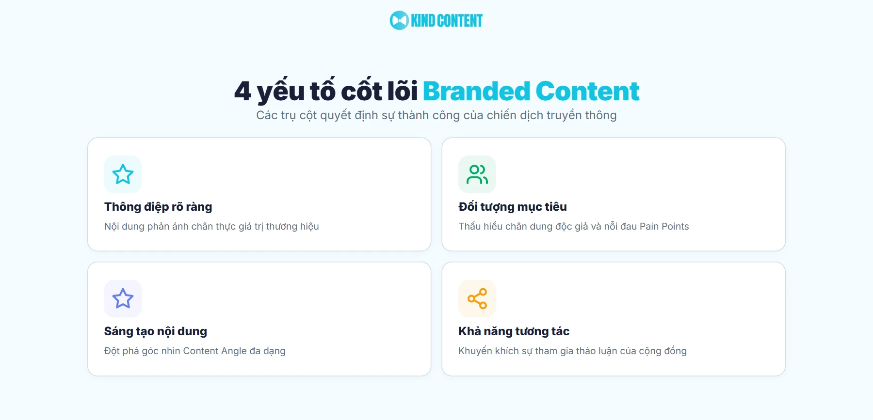 yeu-to-branded-content