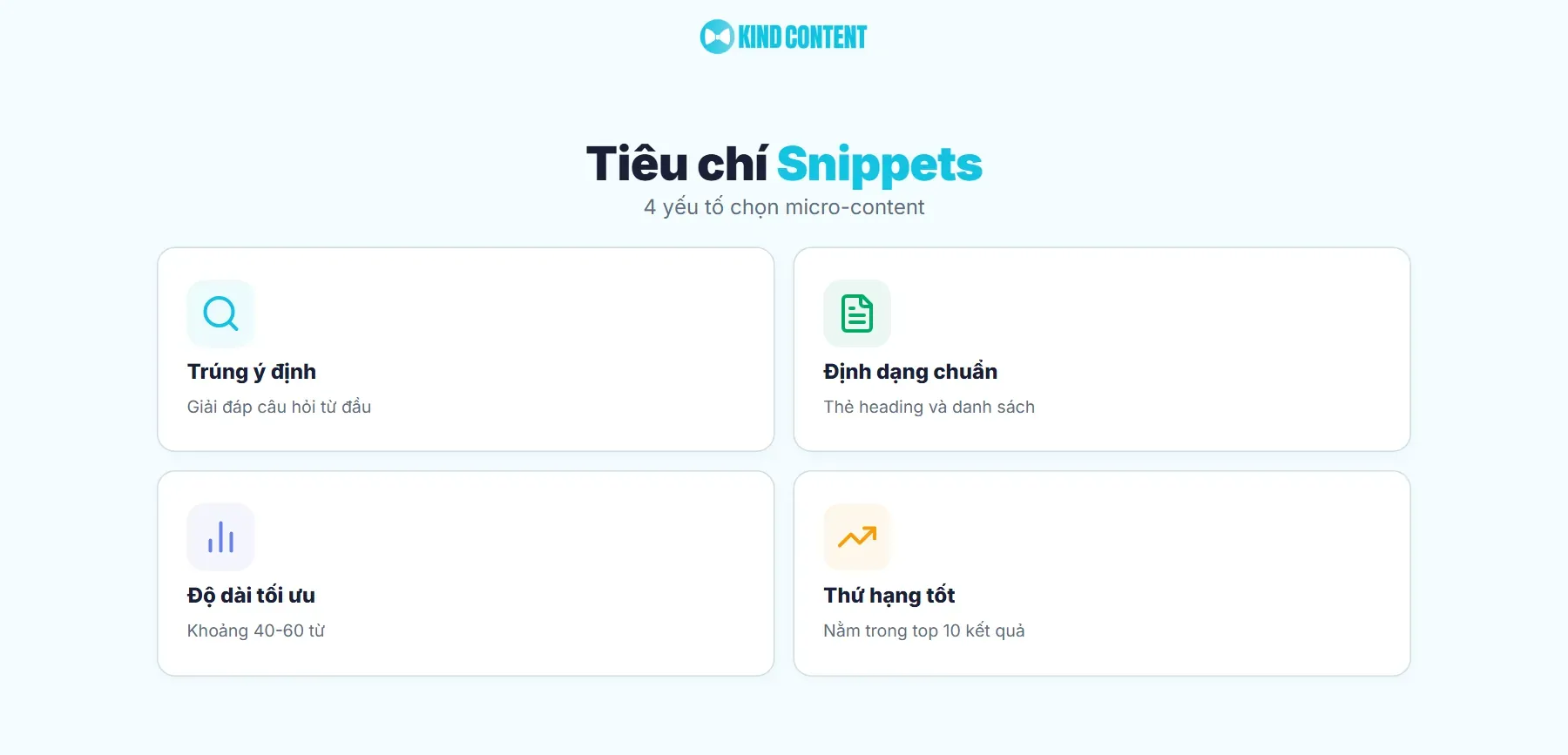 4 yếu tố chọn micro-content
