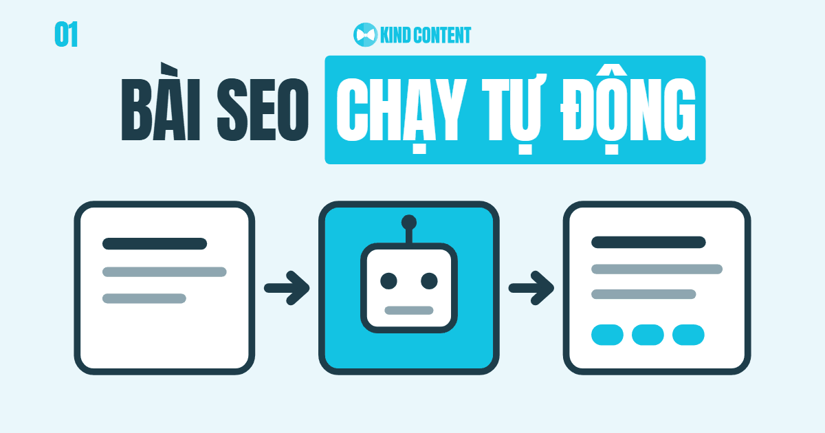 Workflow Automation Content SEO