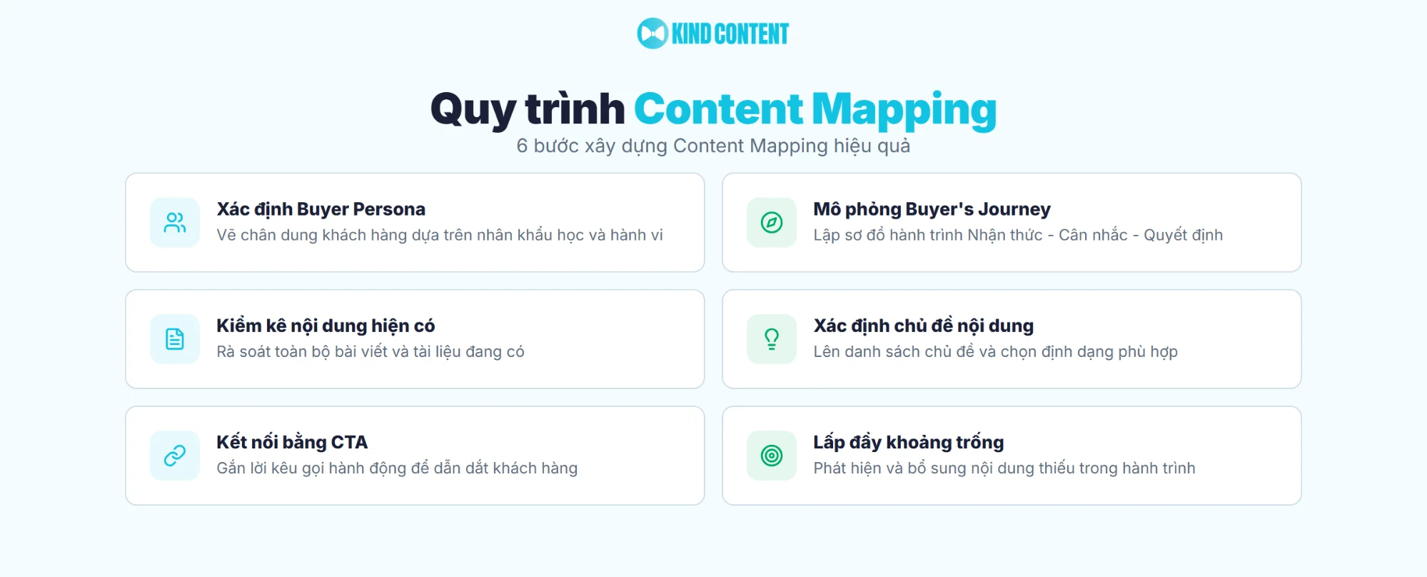 Quy trình Content Mapping