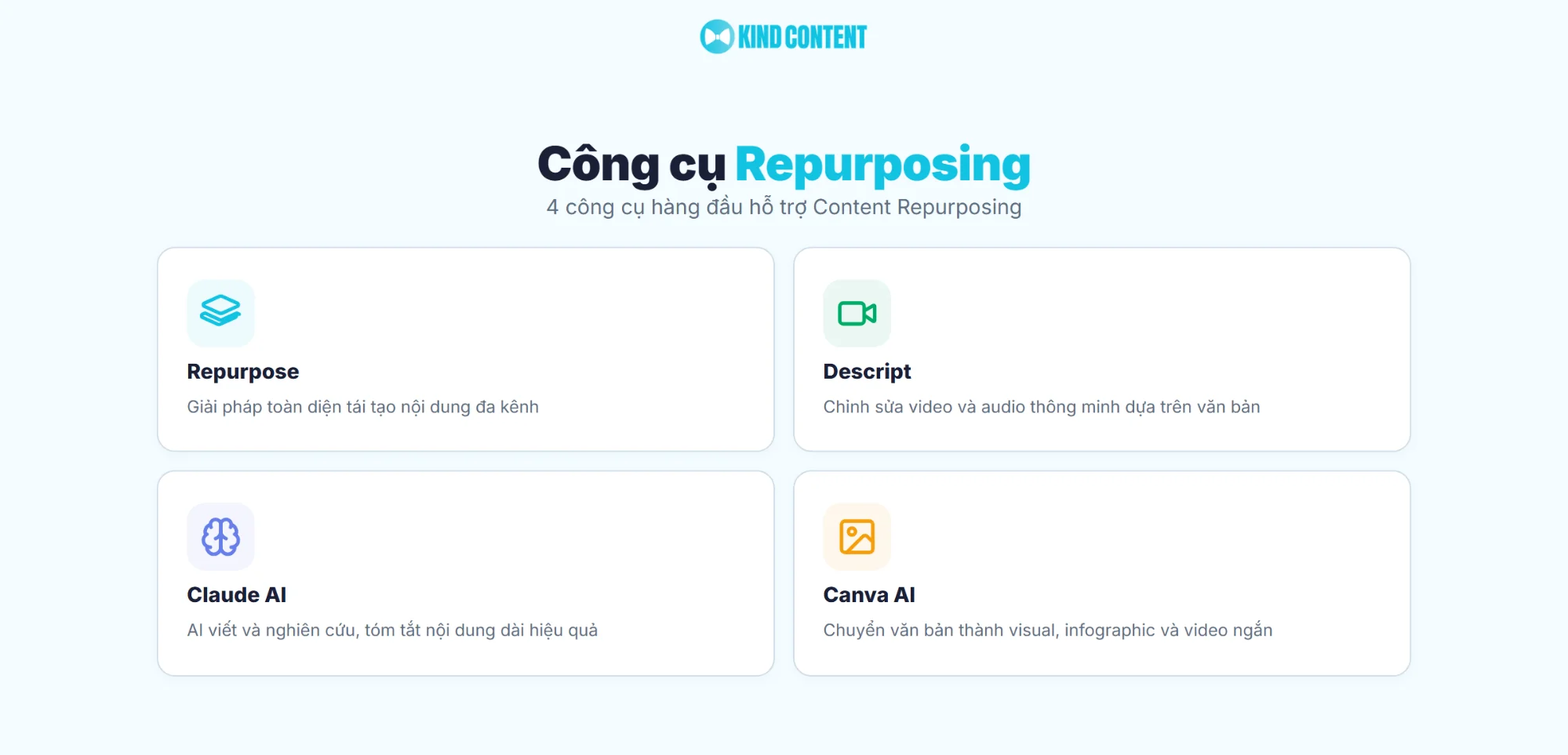 4 công cụ hàng đầu hỗ trợ Content Repurposing