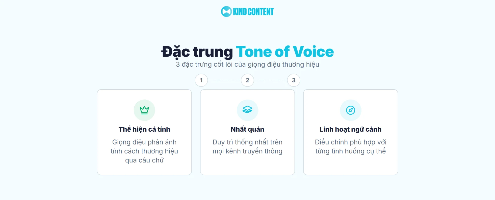 3 đặc trưng cốt lõi của giọng điệu thương hiệu