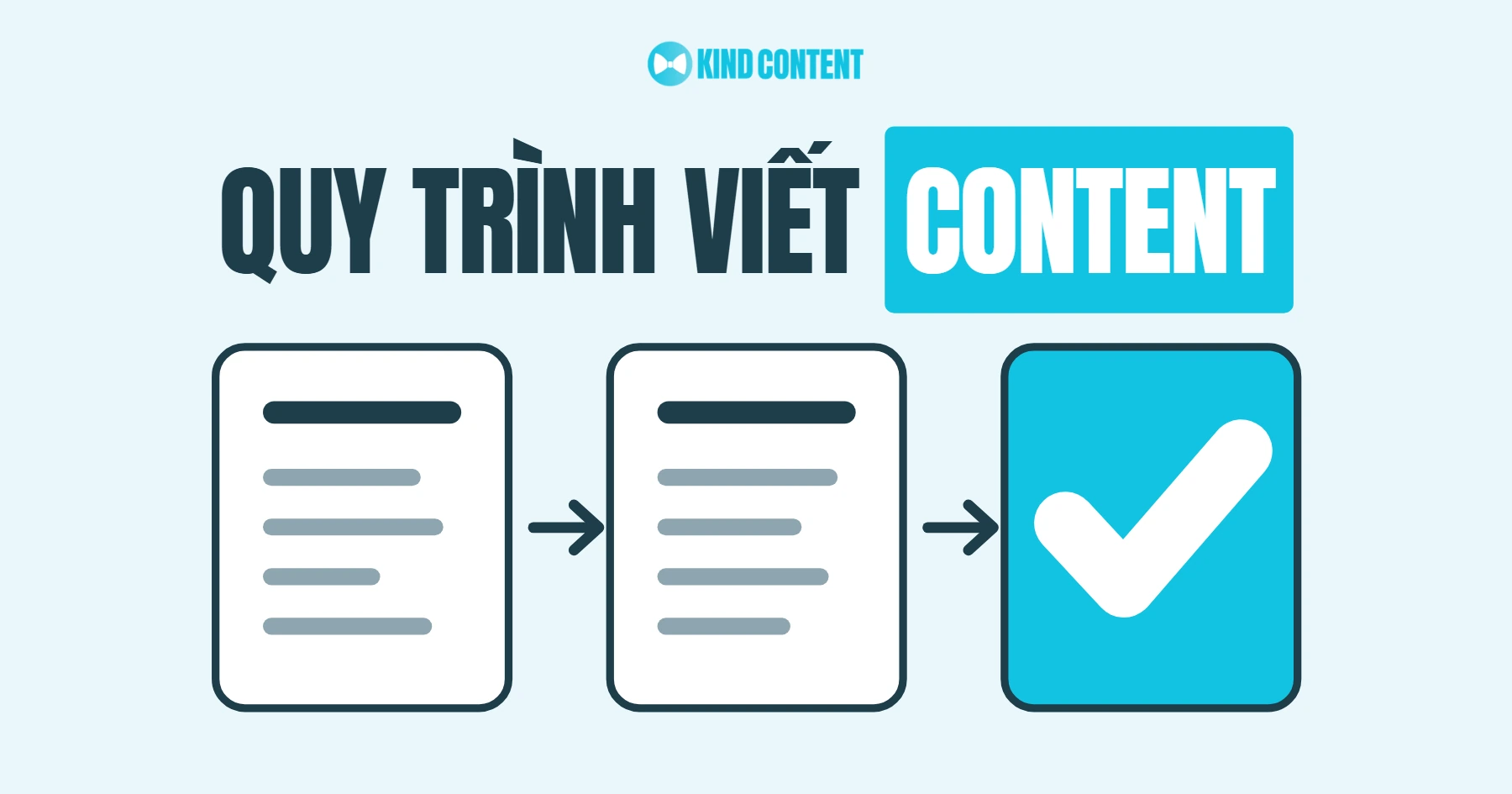 Quy trình viết content