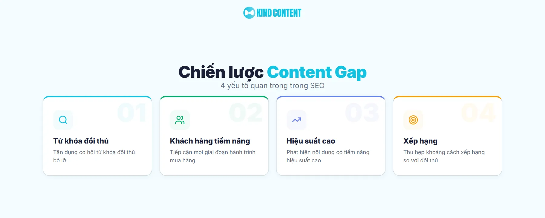 Vì sao phân tích Content Gap quan trọng trong chiến lược SEO 2026