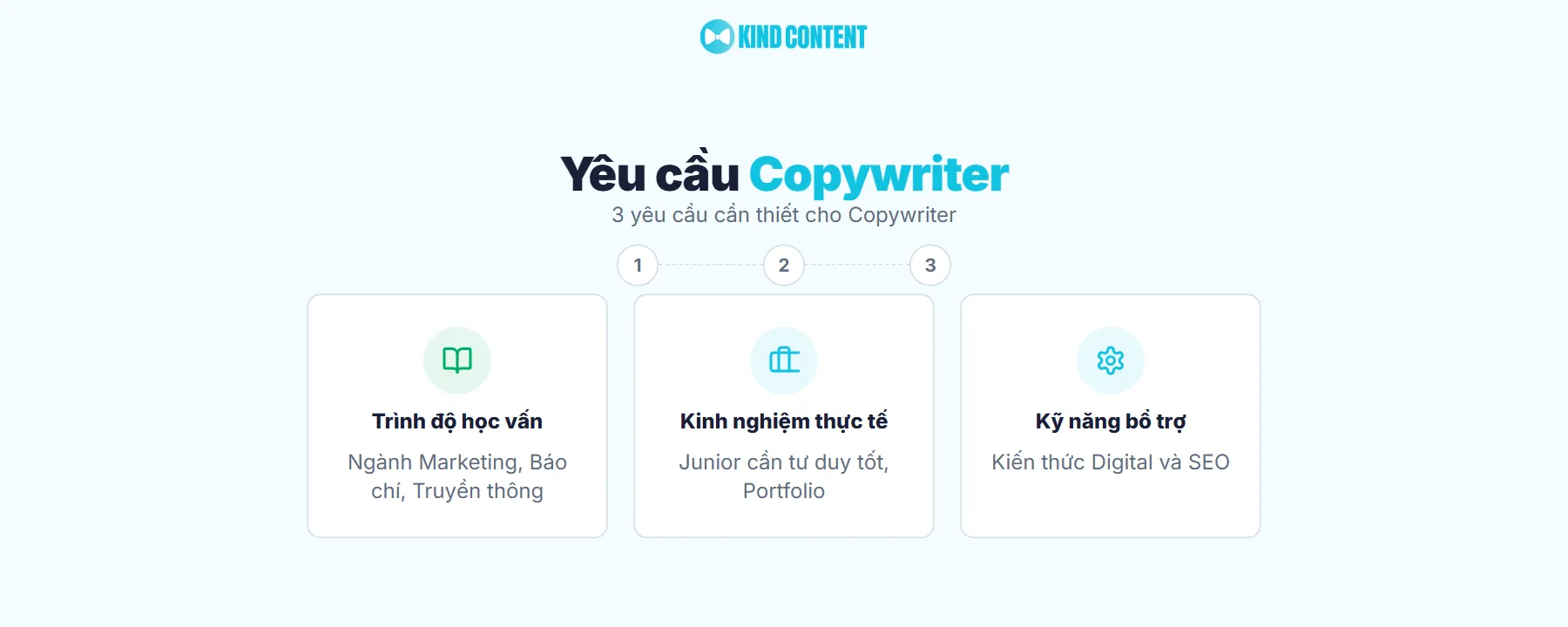 Yêu cầu trình độ và kinh nghiệm đối với Copywriter