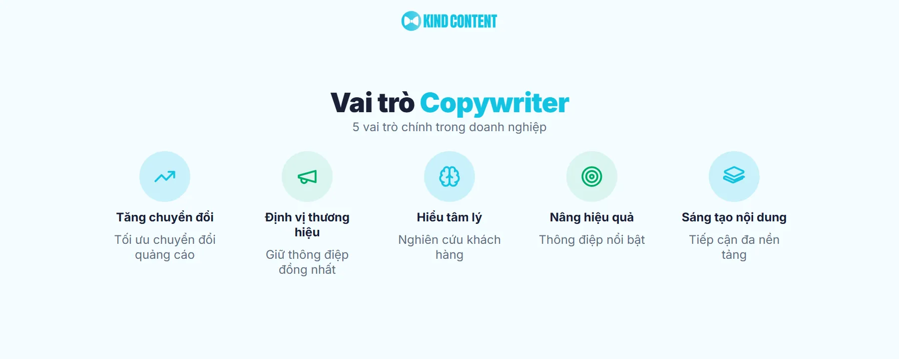 Vai trò của Copywriter trong doanh nghiệp
